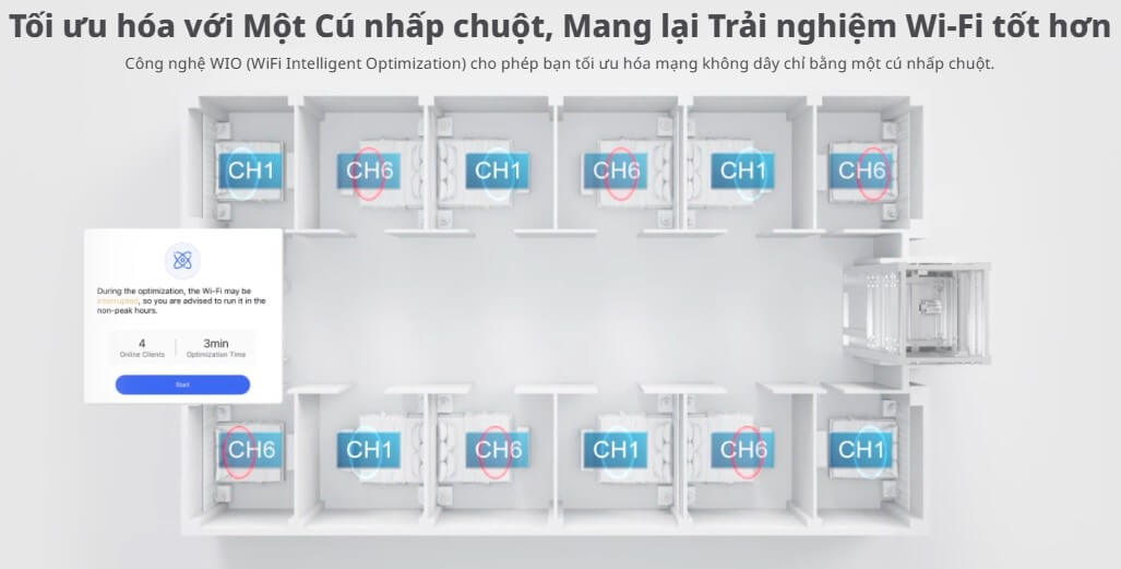 Bộ Phát Wi-Fi Gắn Tường RG-RAP1201 Chất Lượng