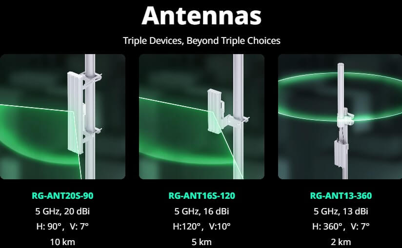 Hình Ảnh RG-ANT13-360 Ăng-ten Đa Hướng 360° Reyee Ruijie
