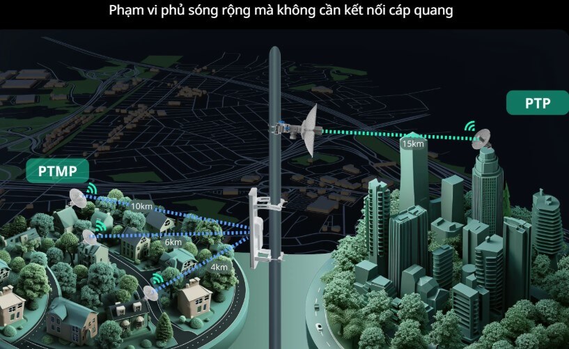 Hình Ảnh RG-ANT13-360 Ăng-ten Đa Hướng 360° Reyee Ruijie