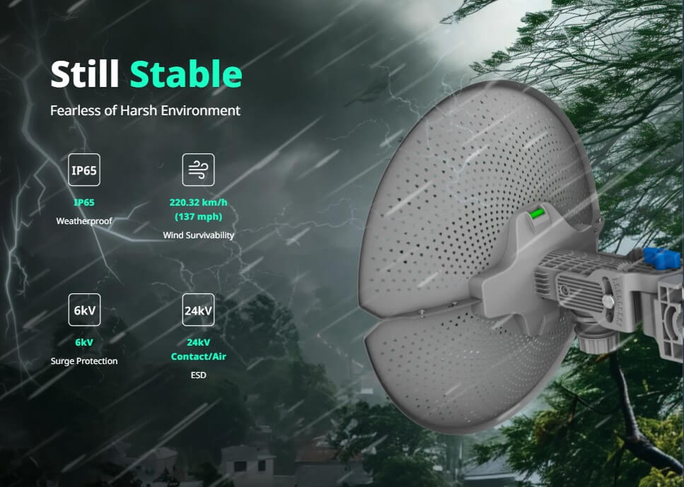 Thông Số Thiết Bị Thu Phát Sóng Không Dây Ruijie  RG-AirMetro460G 