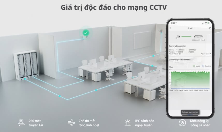Hình Ảnh RG-ES218GC-P hỗ trợ IEEE802.1Q VLAN, bảo mật giữa các nhóm thiết bị