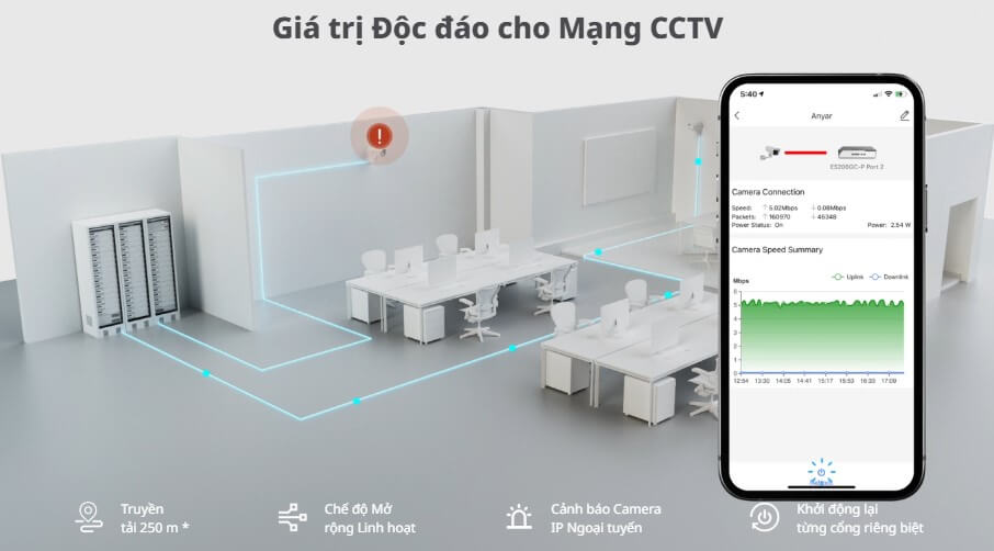 Hình Ảnh Chi Tiết Switch PoE RUIJIE 20 Cổng RG-ES220GS-P Công Suất 250W