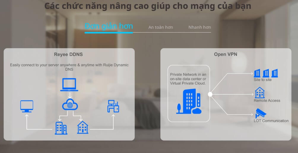 Hình Ảnh Wifi 6 RG-EW3000GX PRO Tốc Độ 3000Mbps 