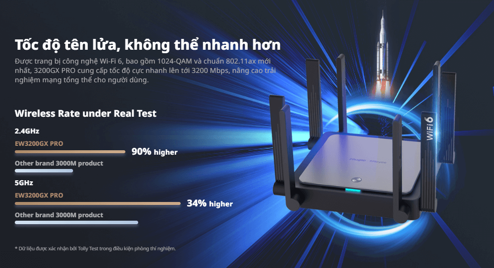 Hình Ảnh Wifi 6 RG-EW3200GX PRO RUIJIE Tốc Độ 3200Mbps