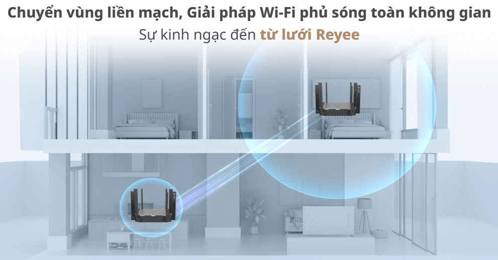 Hình Ảnh Wifi 6 RG-EW3200GX PRO RUIJIE Tốc Độ 3200Mbps