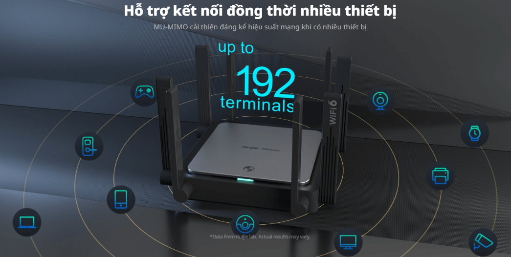 Hình Ảnh Wifi 6 RG-EW3200GX PRO RUIJIE Tốc Độ 3200Mbps