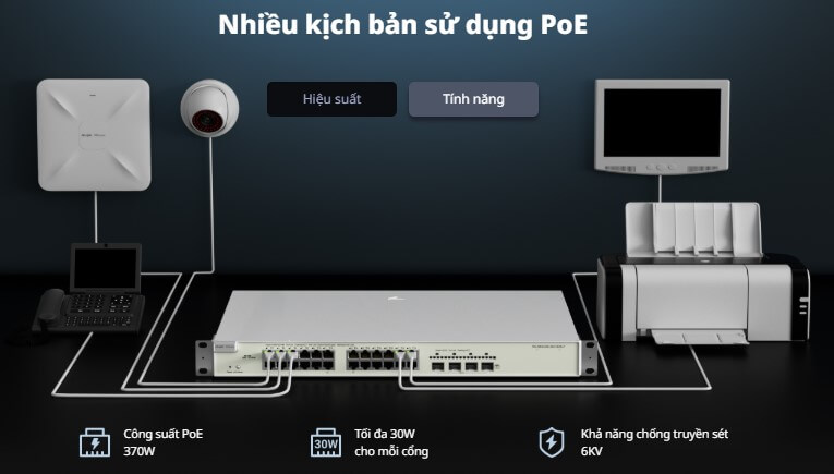 RG-NBS3200-24GT4XS Switch RUIJIE 24 Cổng Gigabit, 4 Cổng SFP+ 10Gbps BASE-X