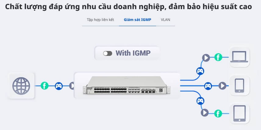  RG-NBS3200-24GT4XS Switch RUIJIE 24 Cổng Gigabit, 4 Cổng SFP+ 10Gbps BASE-X