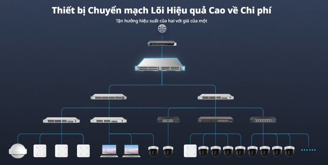 Hình Ảnh Bộ Chuyển Mạch Lớp 3 Quản Lý Qua Cloud RG-NBS6002 