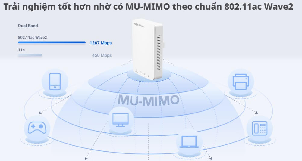 Hình Ảnh Bộ Phát Wifi Âm Tường Ruijie RG-RAP1200P Chất Lượng