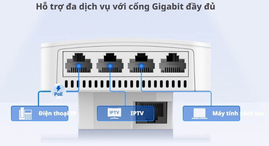 Chi Tiết Bộ Phát Wifi Âm Tường Ruijie RG-RAP1200P 