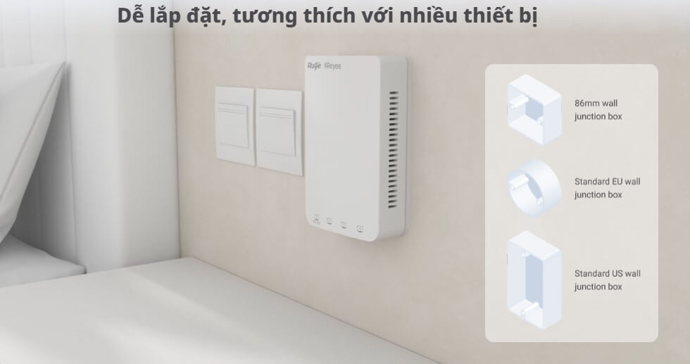 Hình Ảnh Chi Tiết Bộ Phát Wifi Âm Tường Ruijie RG-RAP1200P 