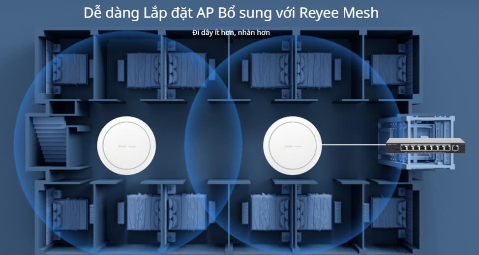Hình ảnh Bộ Phát Wi-Fi 6 Trong Nhà  RG-RAP2266 