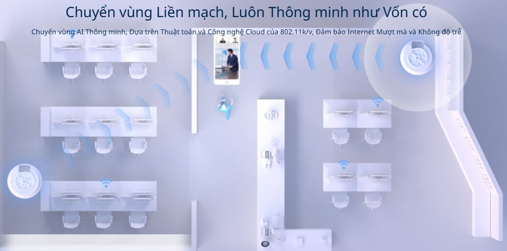 Hình ảnh Bộ Phát Wi-Fi 6 Trong Nhà  RG-RAP2266 