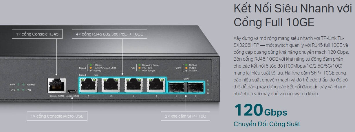 Hình Ảnh TL-SX3206HPP Switch Quản Lý L2+ JetStream 6 Cổng 10GE 200W