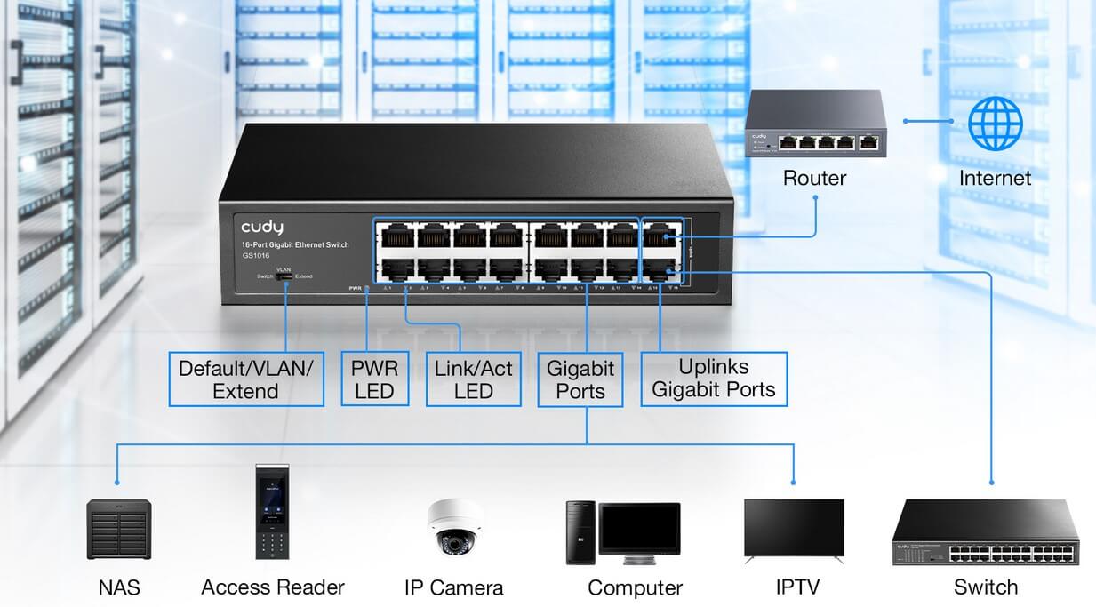 Hình ảnh APTEK GE122A - PoE Splitter